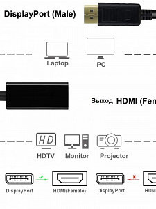 Орбита OT-AVW58 переходник (штекер Displayport - гнездо HDMI) 15см